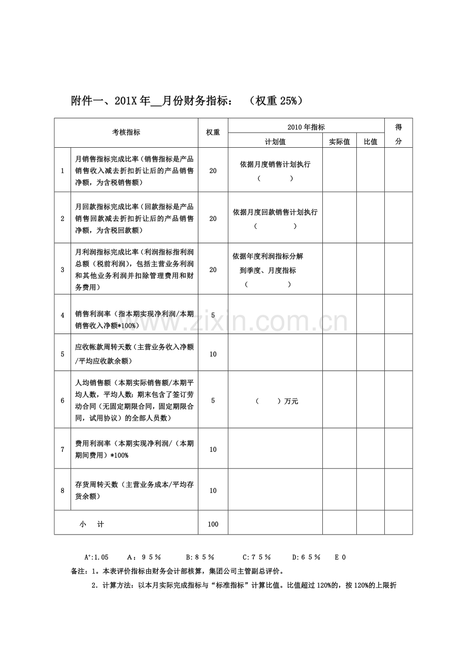 月度绩效考核项目.doc_第3页