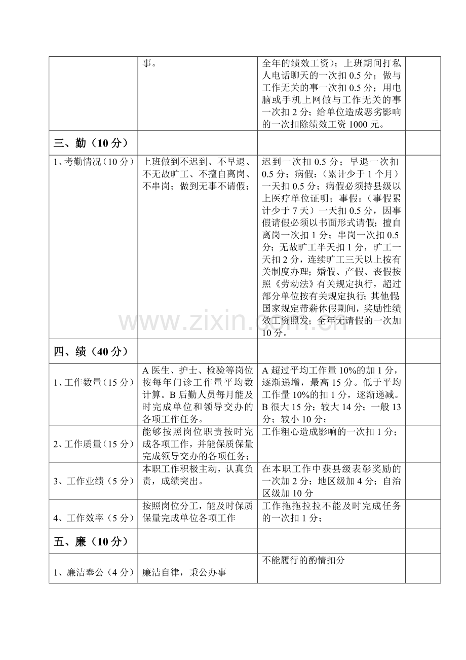 巴里坤县计划生育服务站绩效考核细则.doc_第2页