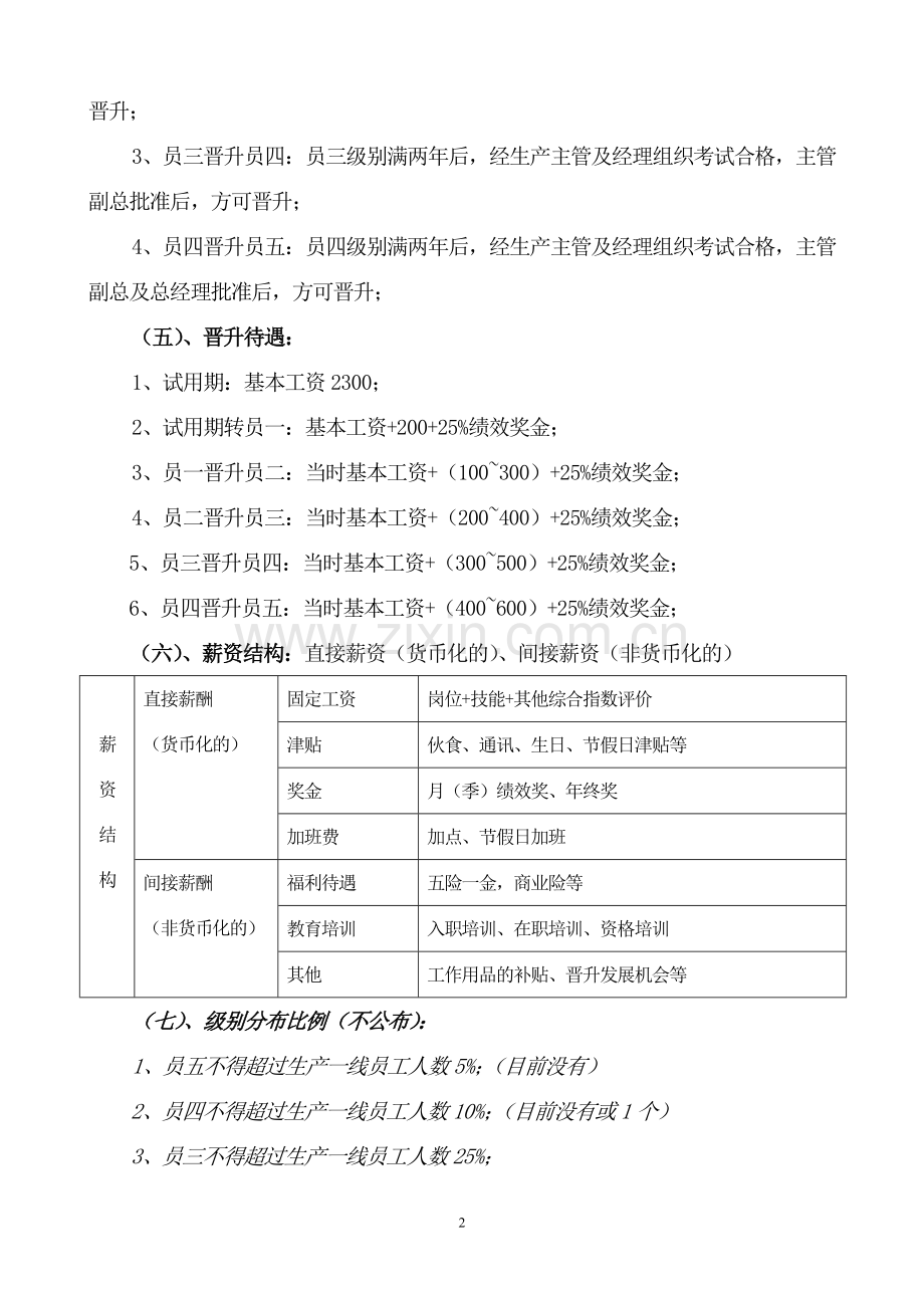 生产一线员工岗位等级评定及薪资管理.doc_第2页