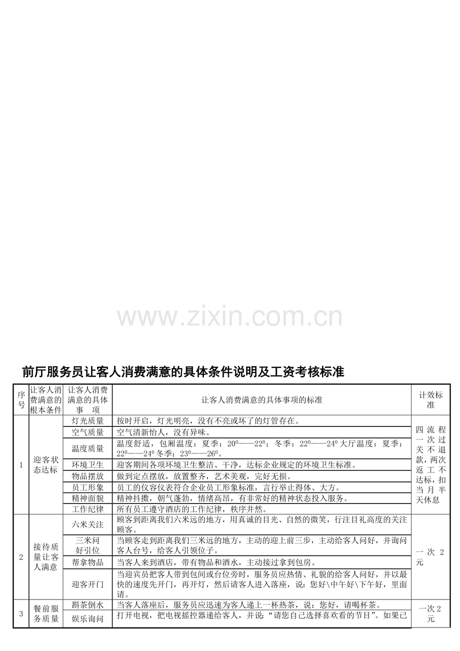 前厅部服务员工资计效标准.doc_第1页