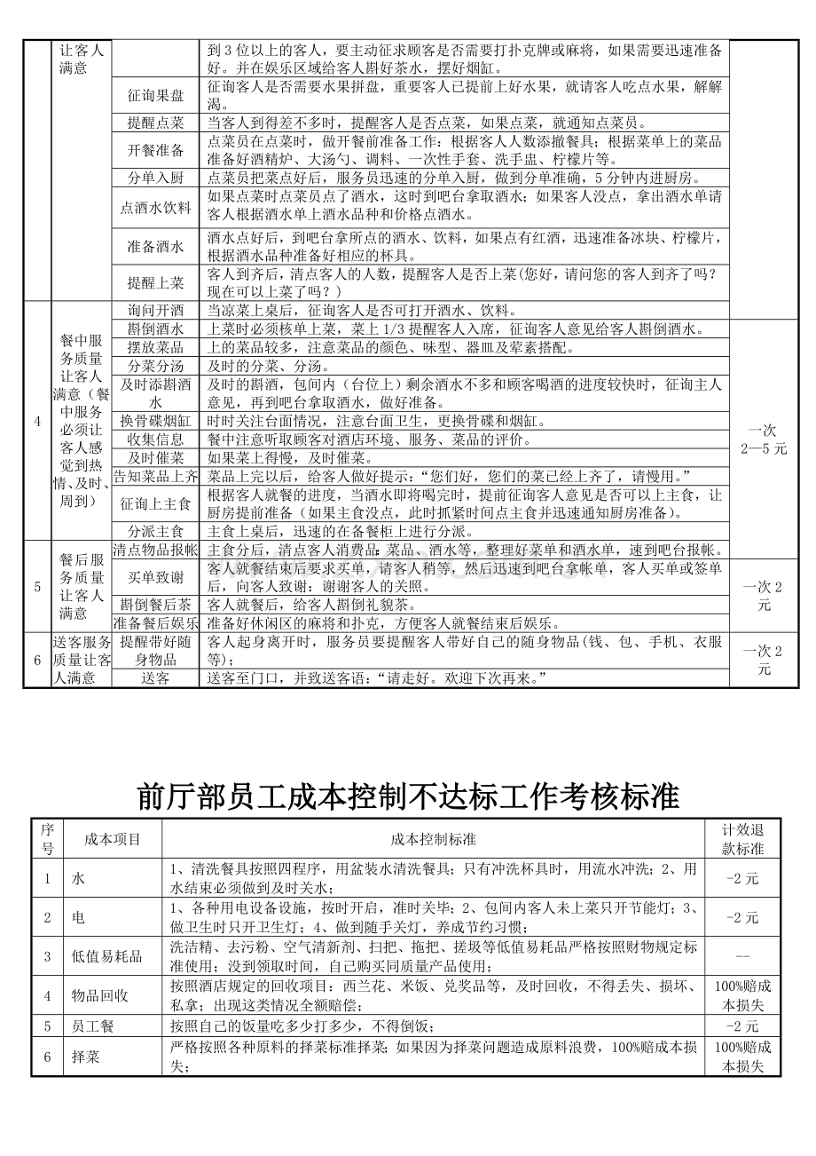 前厅部服务员工资计效标准.doc_第2页