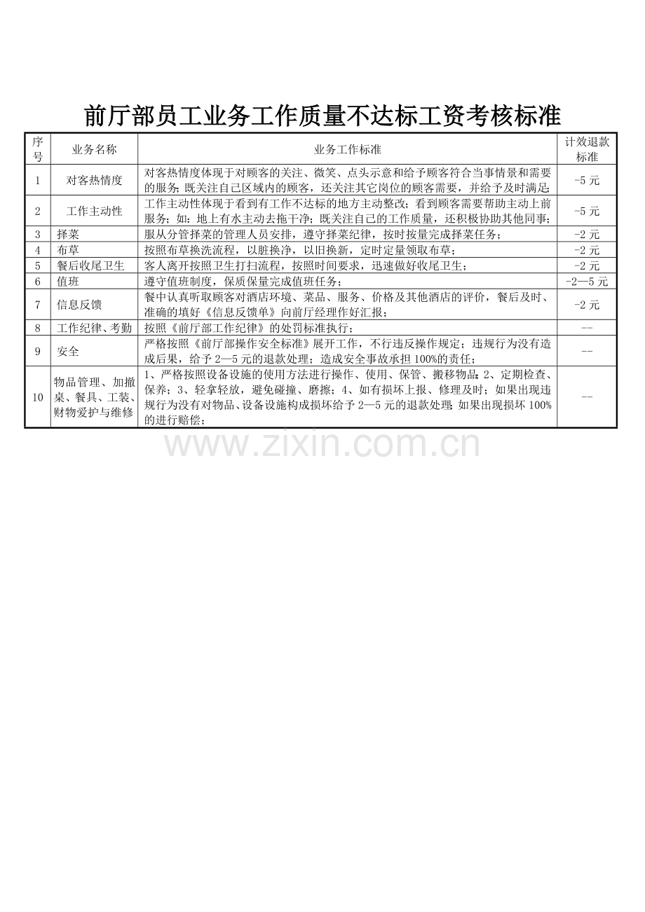 前厅部服务员工资计效标准.doc_第3页