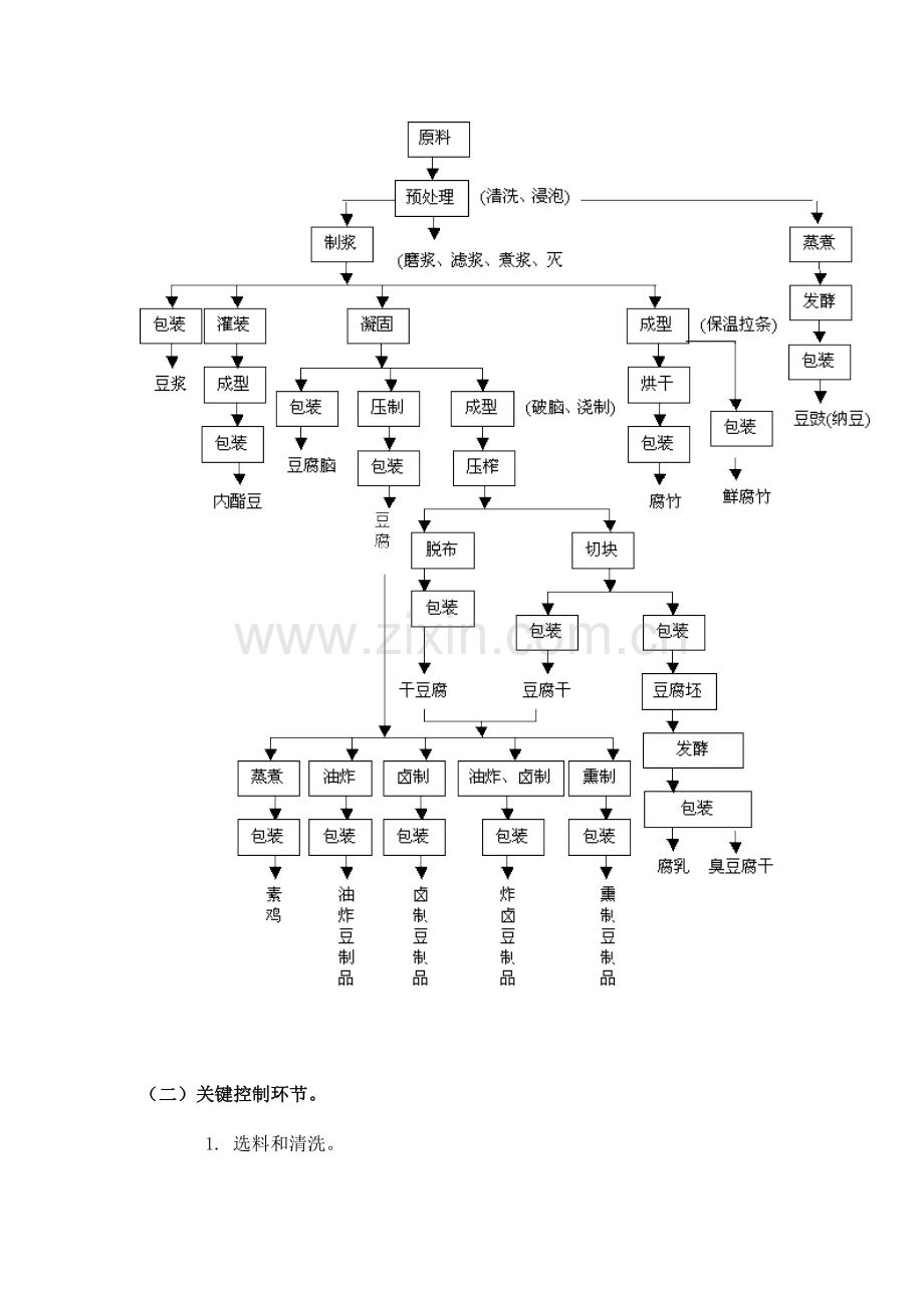 细则61：豆制品生产许可证审查细则.doc_第2页