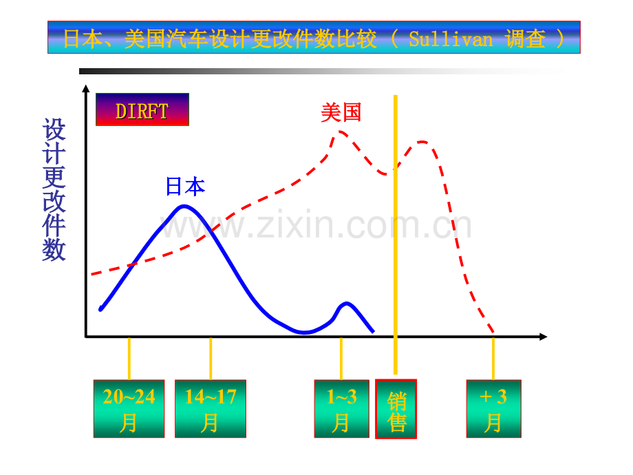 产品质量先期策划(APQP)课件.ppt_第2页