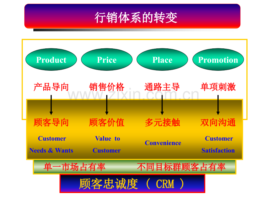 产品质量先期策划(APQP)课件.ppt_第3页