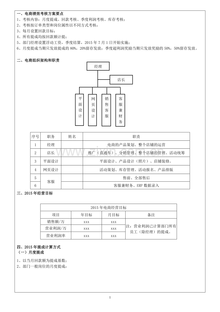 电商绩效考核方案.doc_第1页