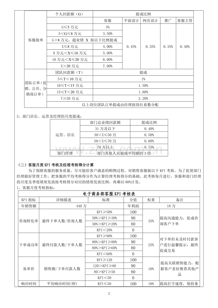 电商绩效考核方案.doc_第2页