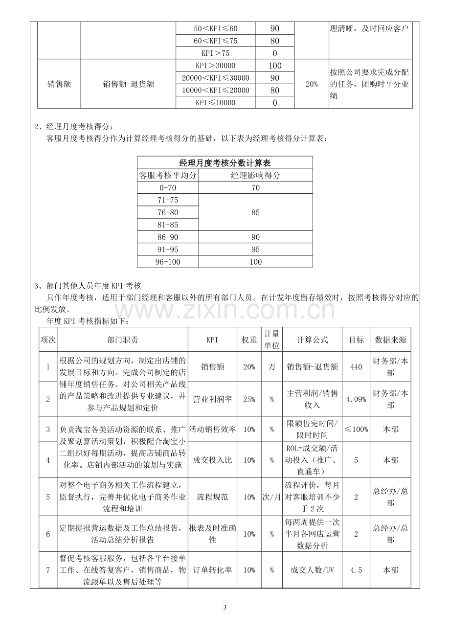 电商绩效考核方案.doc_第3页