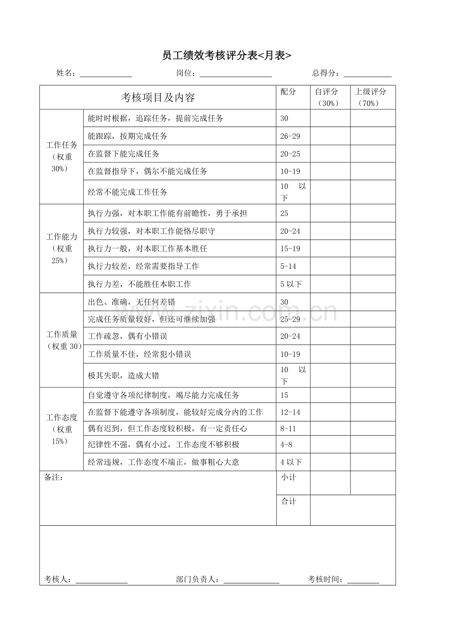 公司绩效考核管理办法及细则.doc_第3页