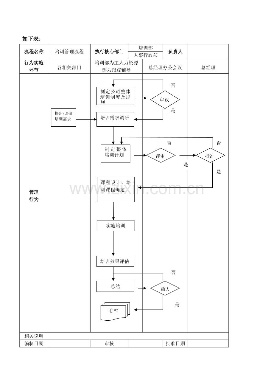 关于终端培训体系建设计划方案--彭攀11.12.doc_第2页