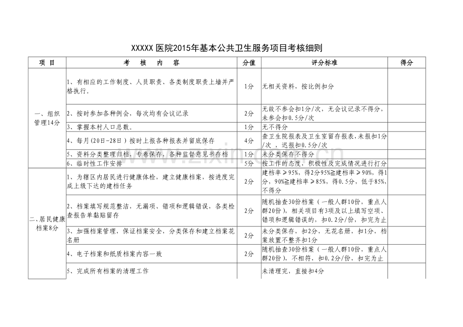 2015年村卫生室基本公共卫生服务项目考核细则.doc_第1页