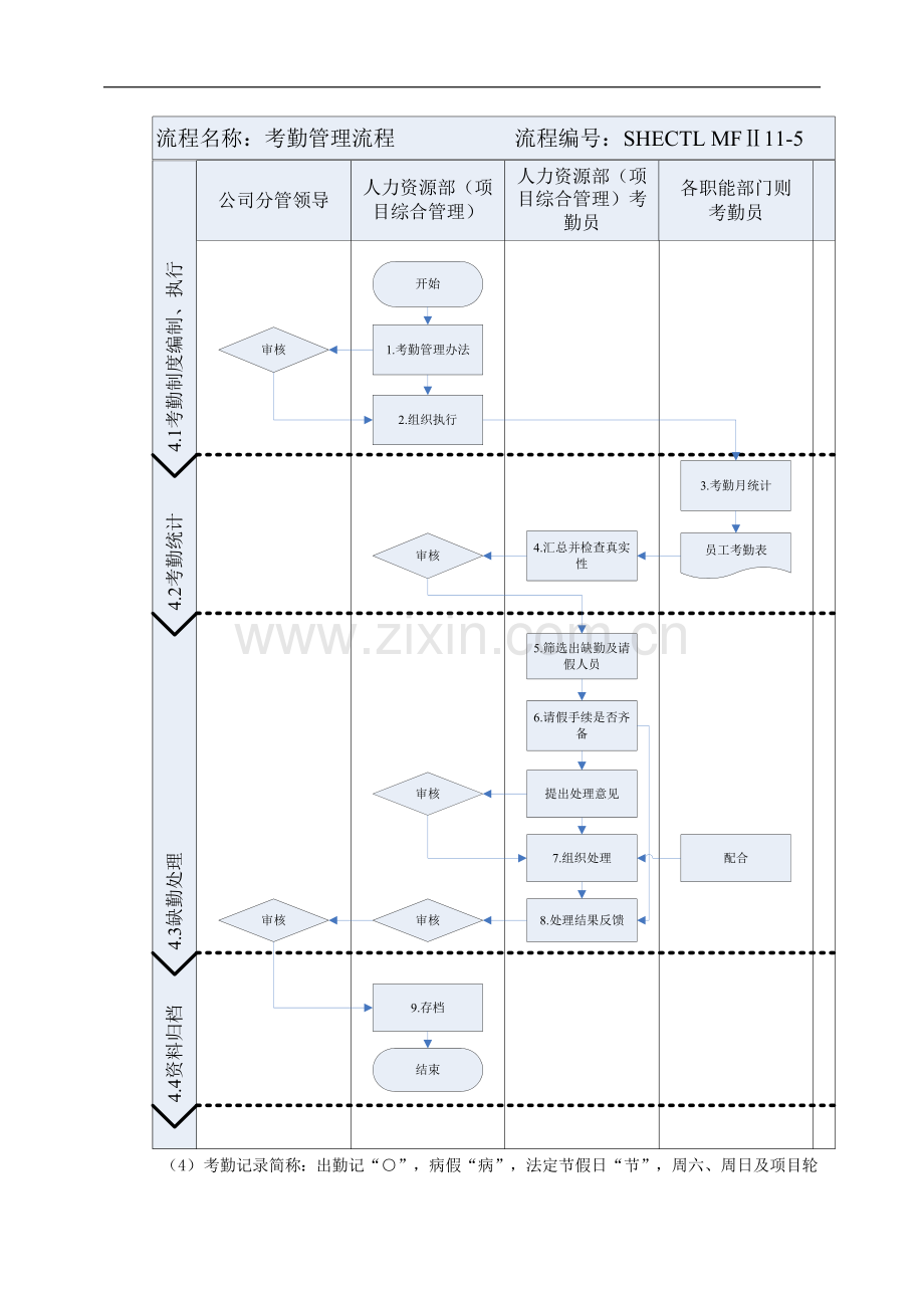 建筑建设公司考勤管理办法.docx_第2页