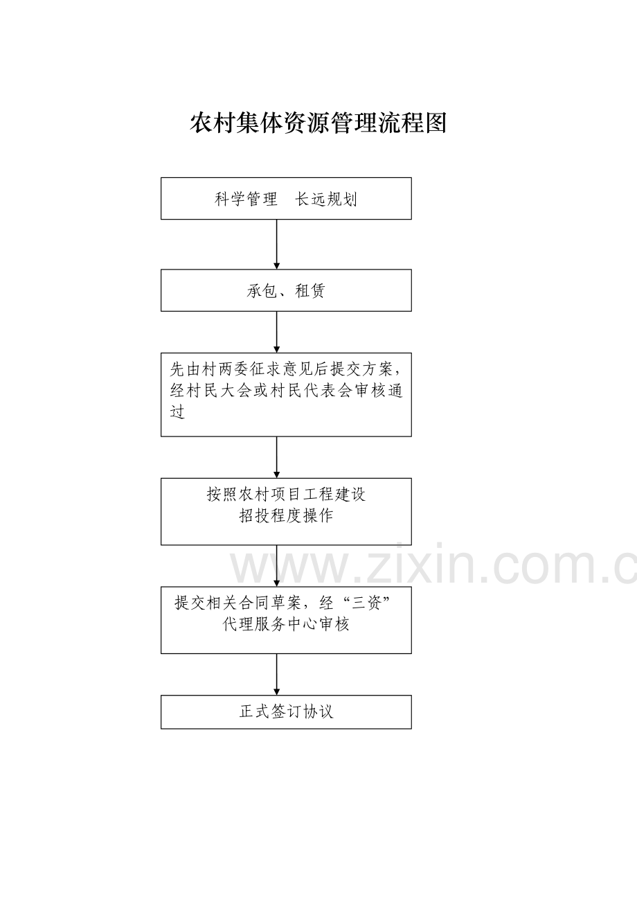 农村集体“三资”管理流程图.doc_第3页