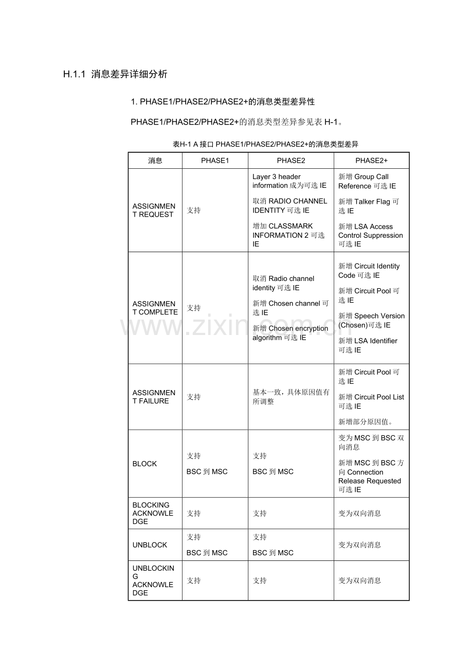 网络优化信令分析-GSM-15-附录B-信令流程技术手册-Phase1-Phase2-Phase2.doc_第2页