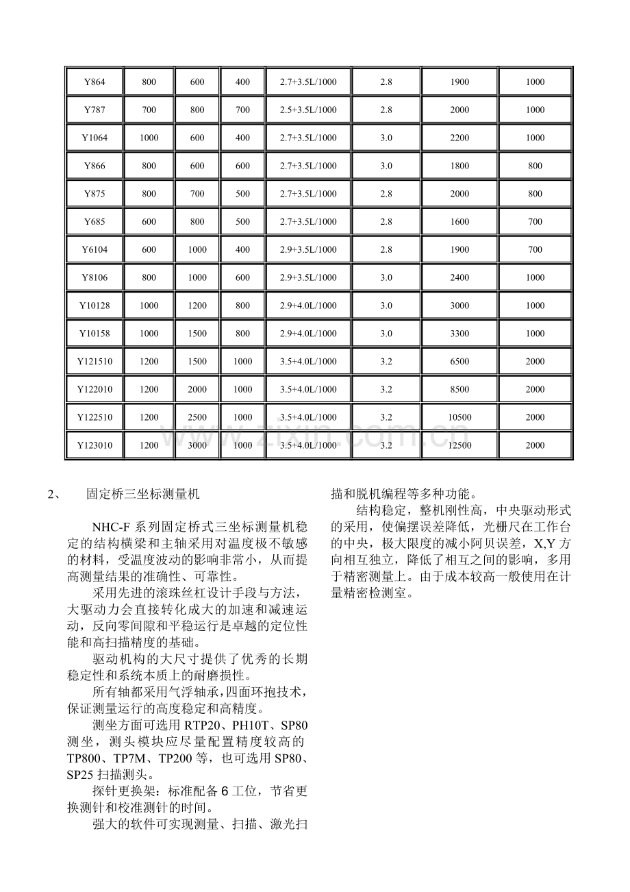 凝华三坐标实用手册(第三章)凝华型号参数.doc_第3页