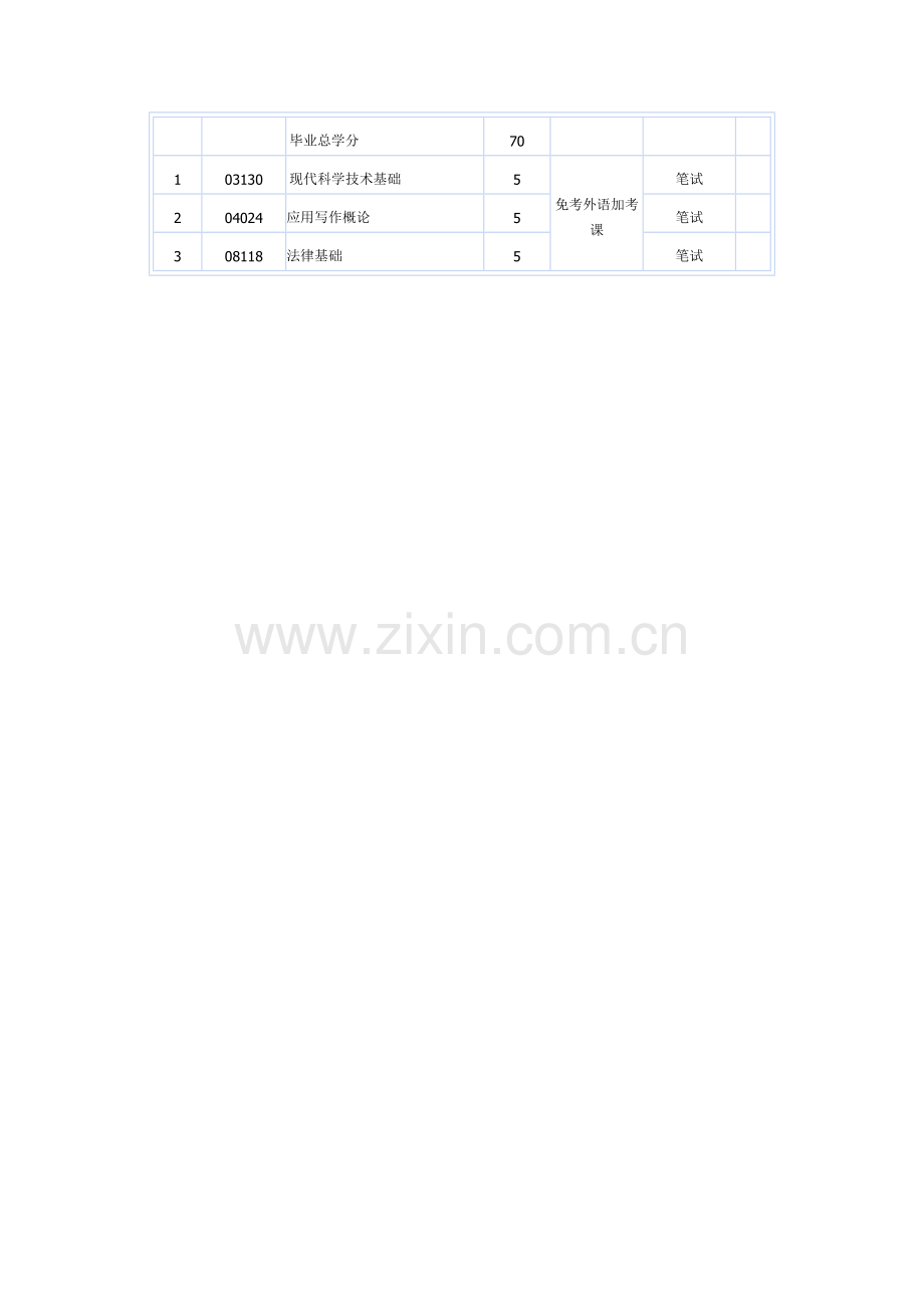 自学考试会计(独立本科)考试科目.doc_第2页