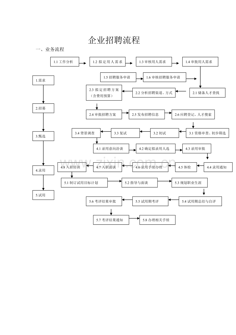 企业招聘流程图-2-（1）.doc_第1页