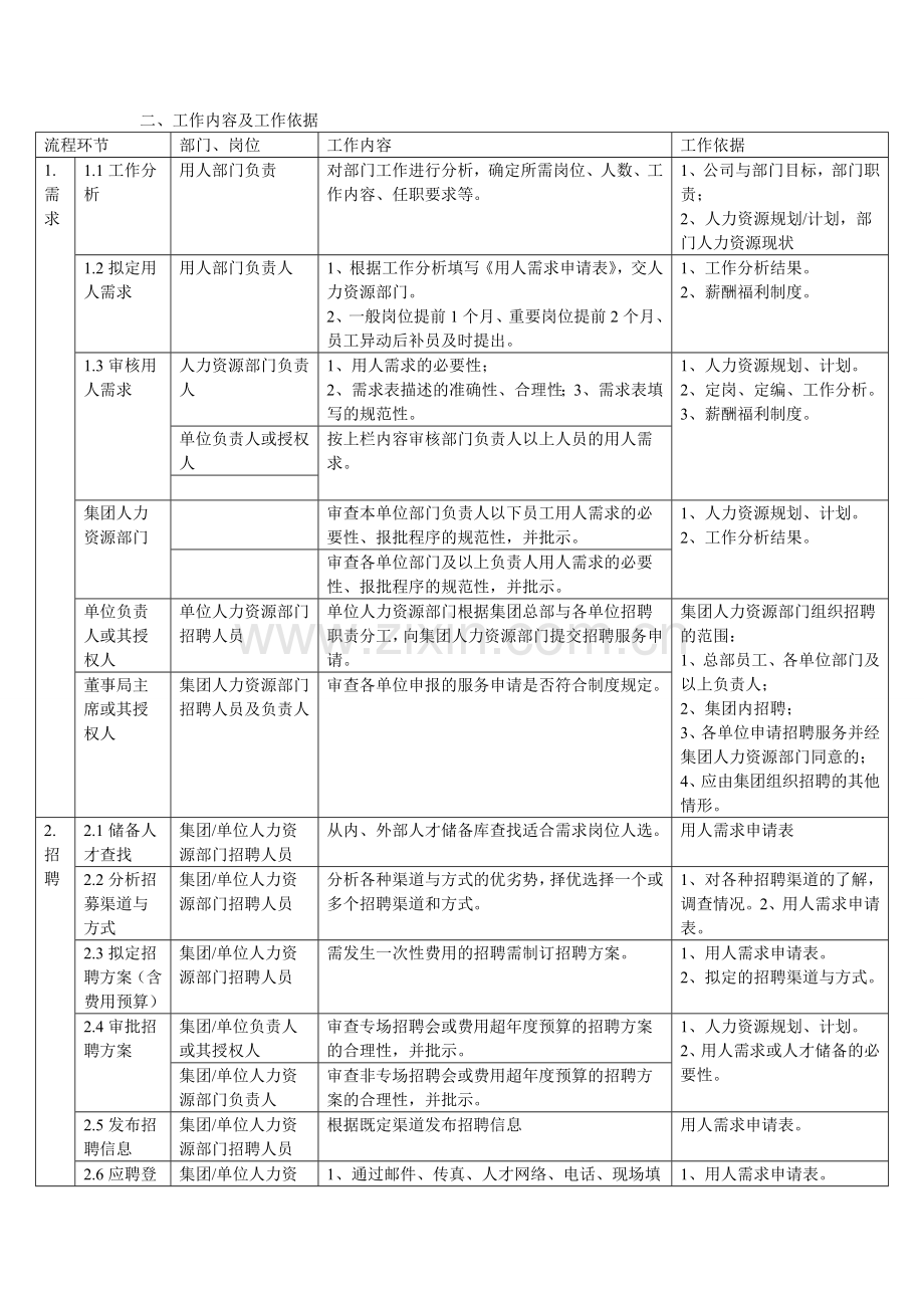 企业招聘流程图-2-（1）.doc_第2页