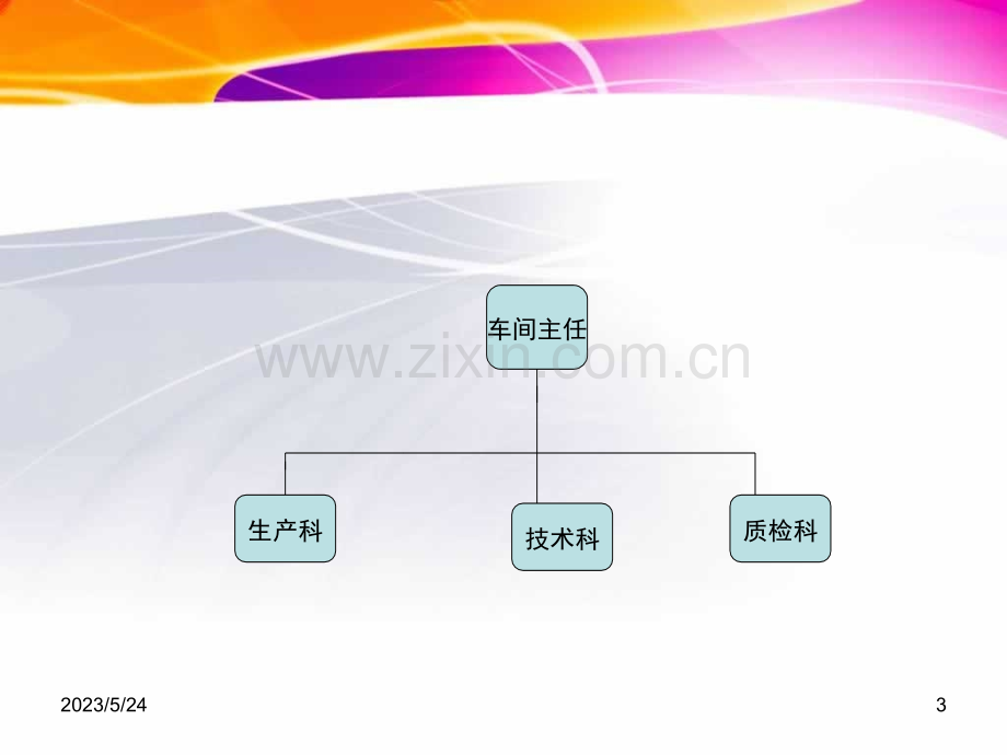 华为组织结构图2014.ppt_第3页