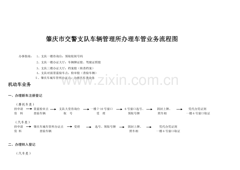 肇庆市交警支队车辆管理所办理车管业务流程图.doc_第1页