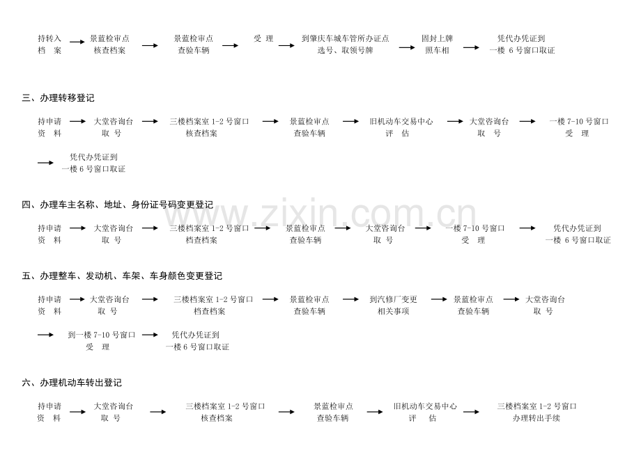 肇庆市交警支队车辆管理所办理车管业务流程图.doc_第2页