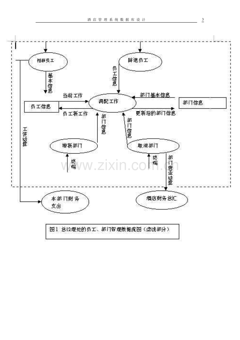 数据库设计案例-酒店管理系统.doc_第3页