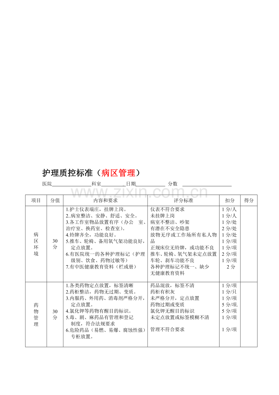 护理质控检查表.doc_第1页