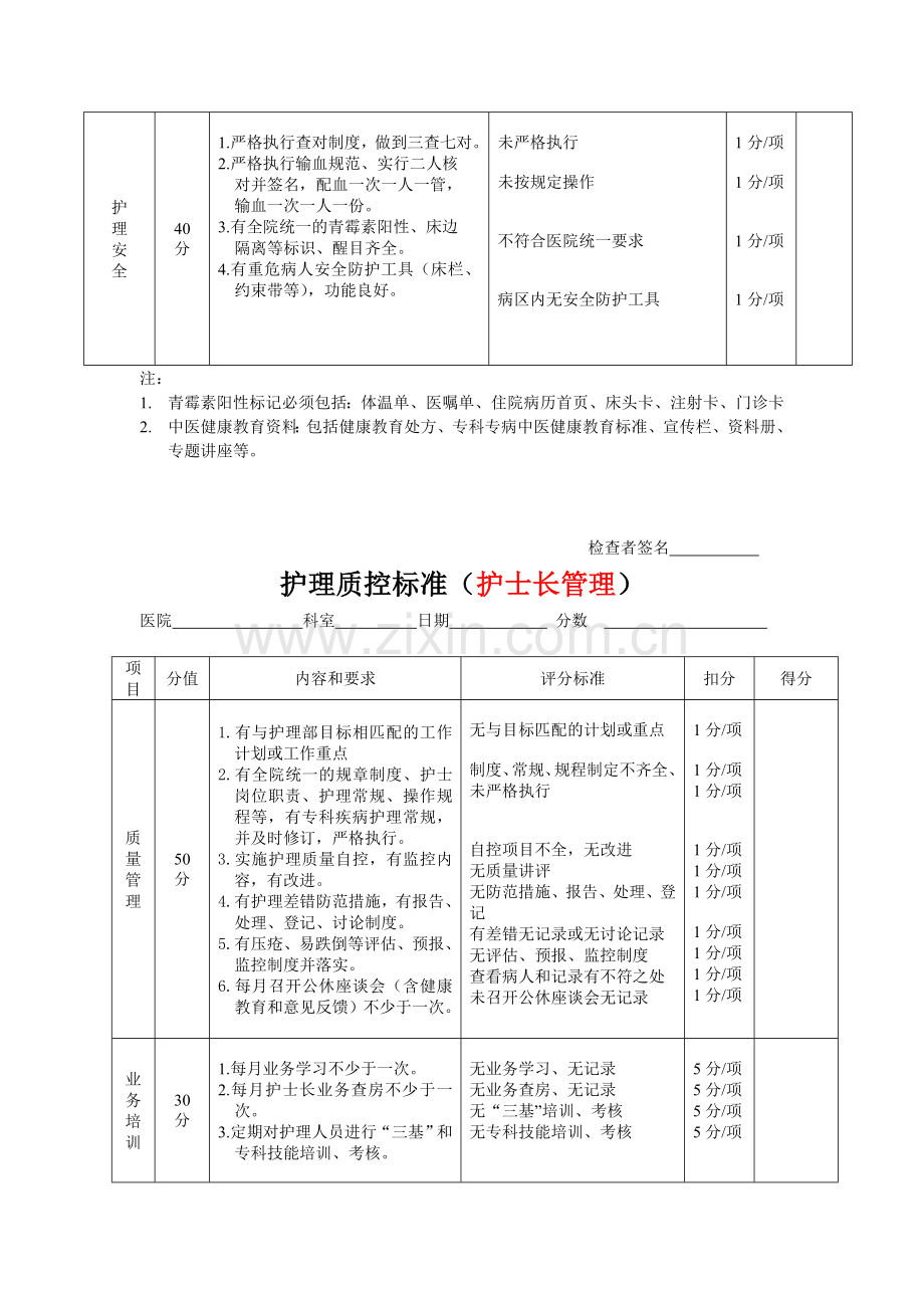 护理质控检查表.doc_第2页