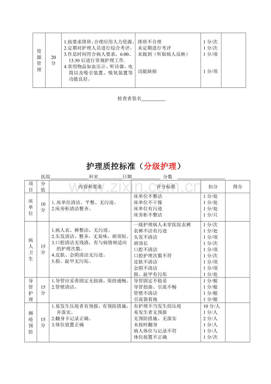 护理质控检查表.doc_第3页