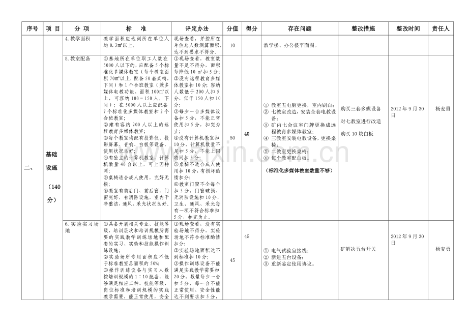 创建集团示范性培训基地考核标准.doc_第3页