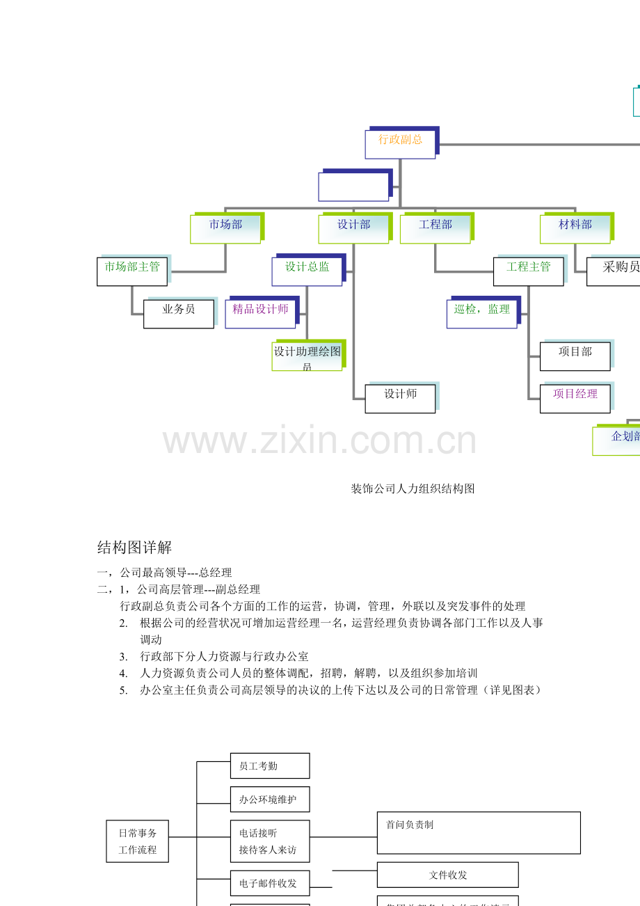 装饰公司人力组织结构图.doc_第1页