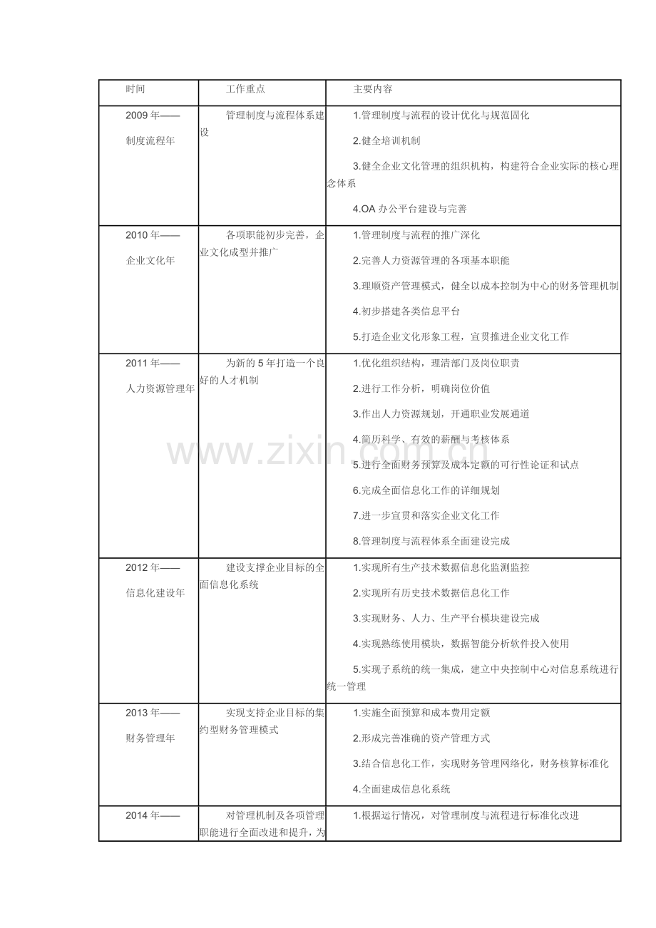 管理咨询新领域——管理规划.doc_第3页