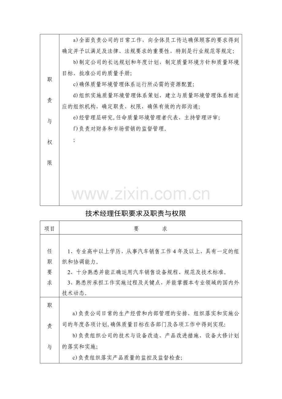 2-任职权限管理制度(2).doc_第3页