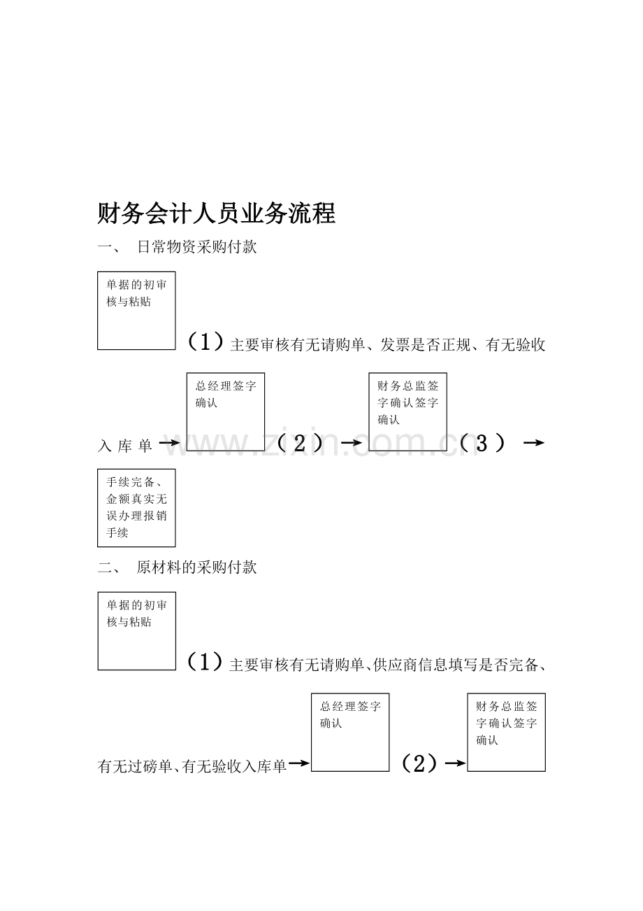 财务会计人员业务流程.doc_第1页