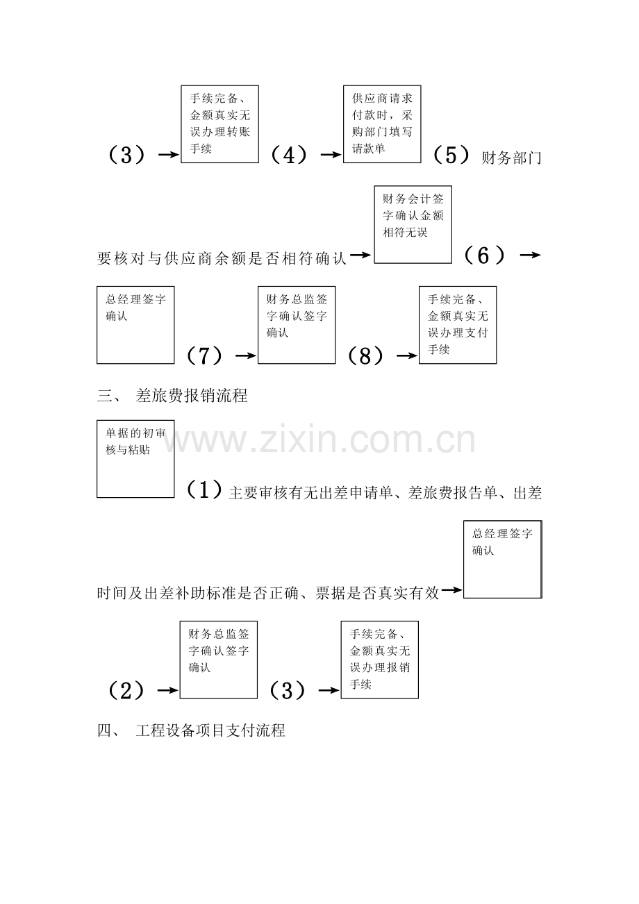 财务会计人员业务流程.doc_第2页