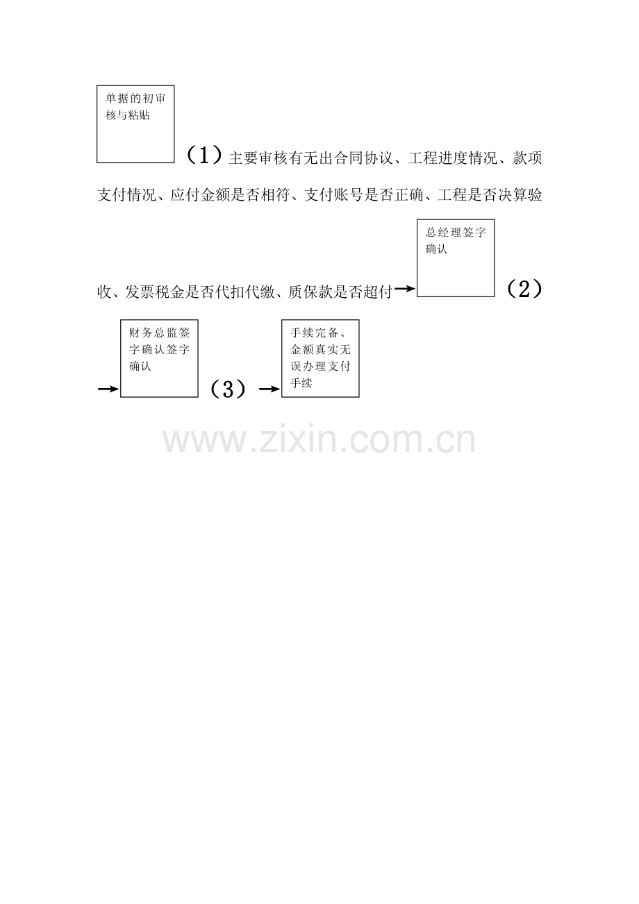 财务会计人员业务流程.doc_第3页