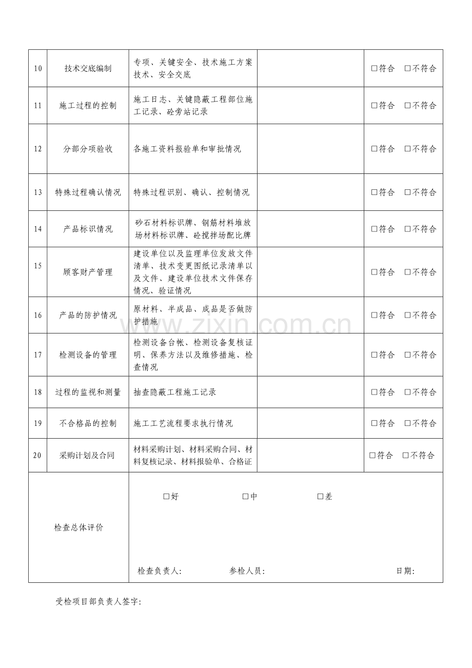 在建工程项目施工管理综合检查表(鲲鹏).doc_第2页