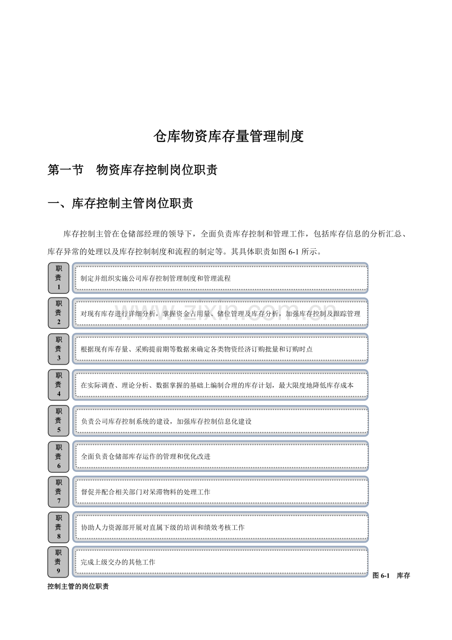 仓库物资存量管理制度.doc_第1页