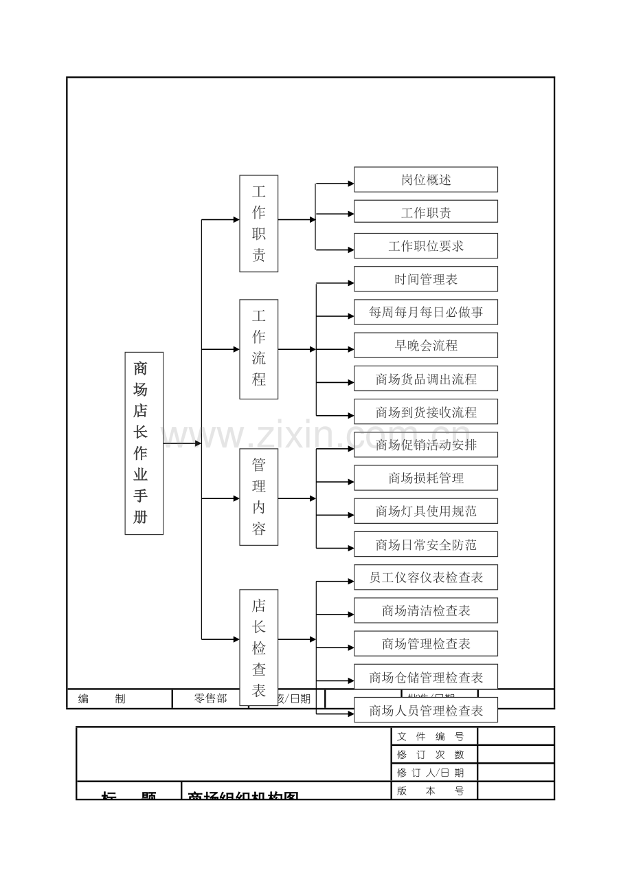 商场店长工作手册.doc_第1页