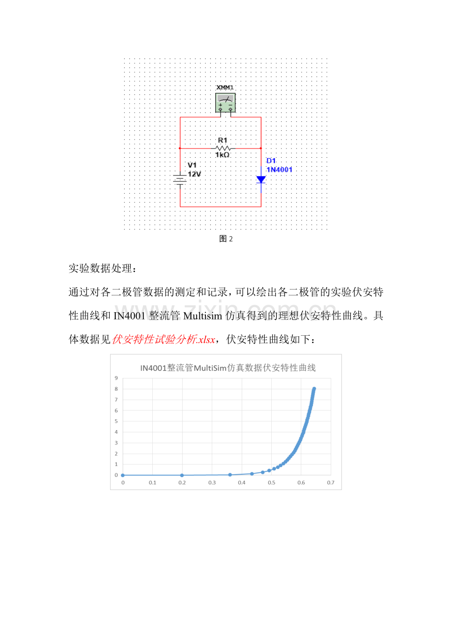 二极管特性测量实验报告.doc_第3页