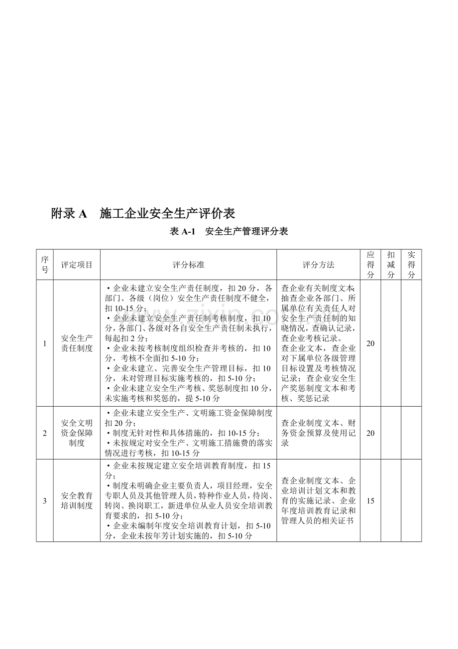 2013年附录AB施工企业安全生产评价表(空表).doc_第1页