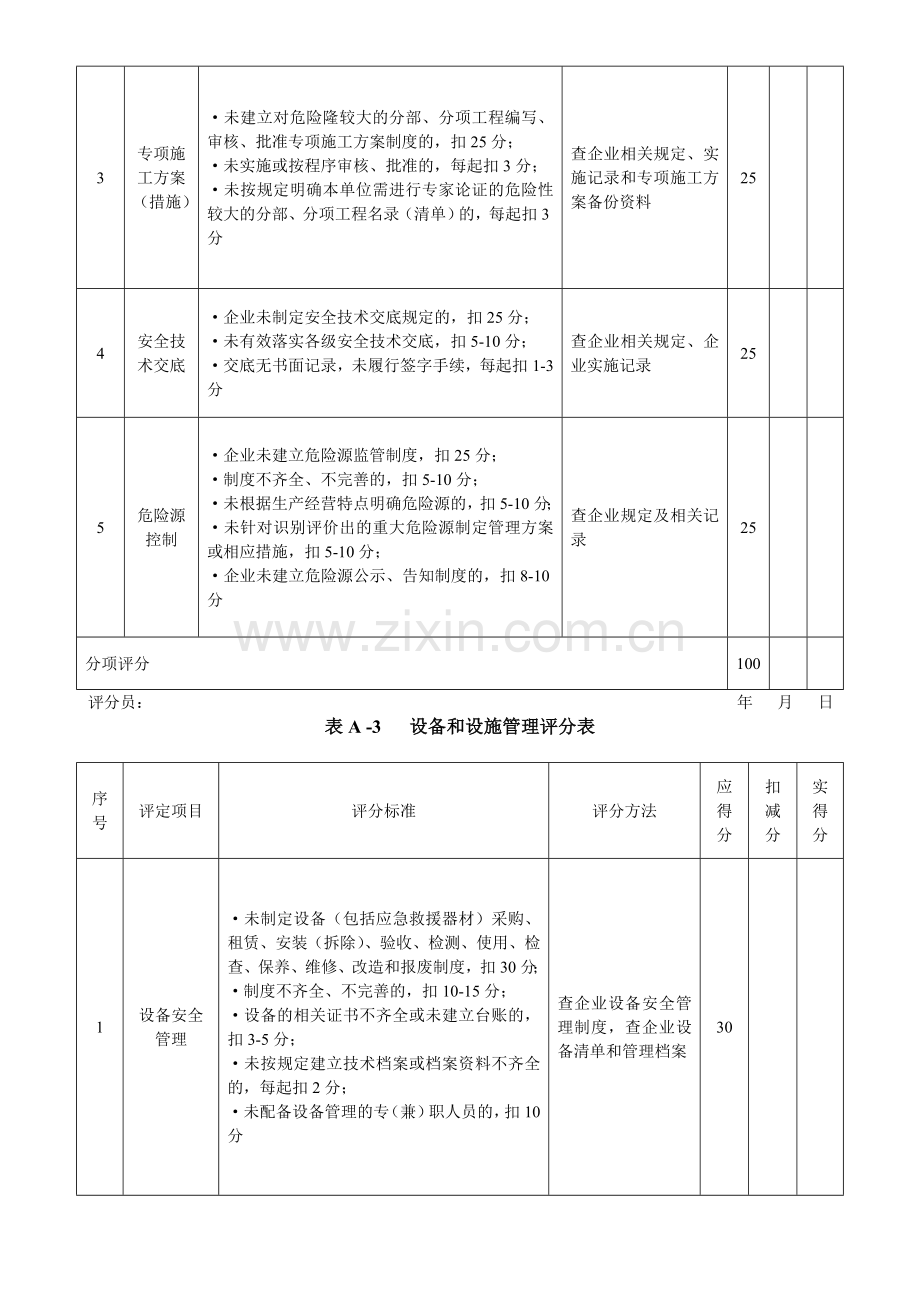 2013年附录AB施工企业安全生产评价表(空表).doc_第3页