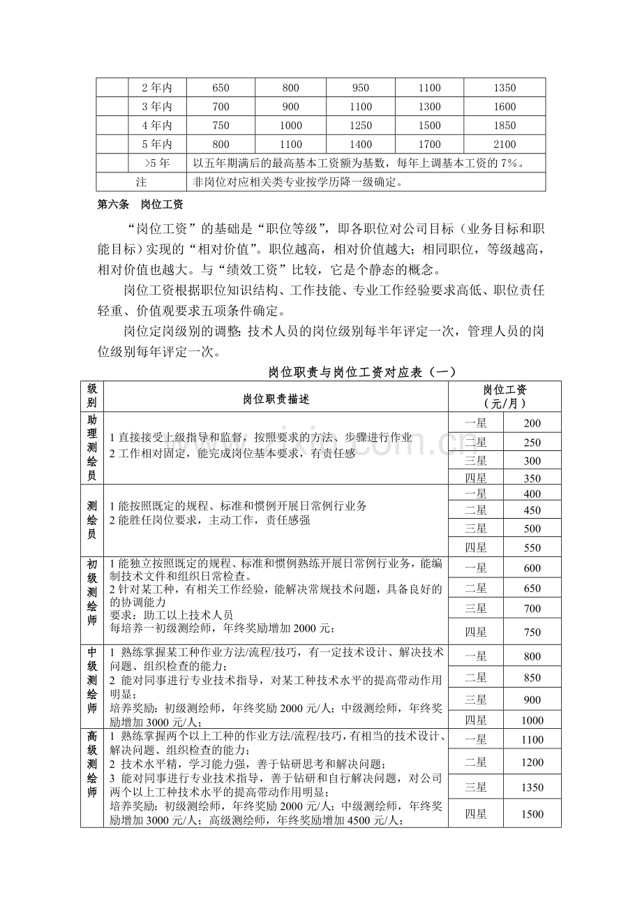 薪酬及晋升管理制度(征求意见稿).doc_第2页