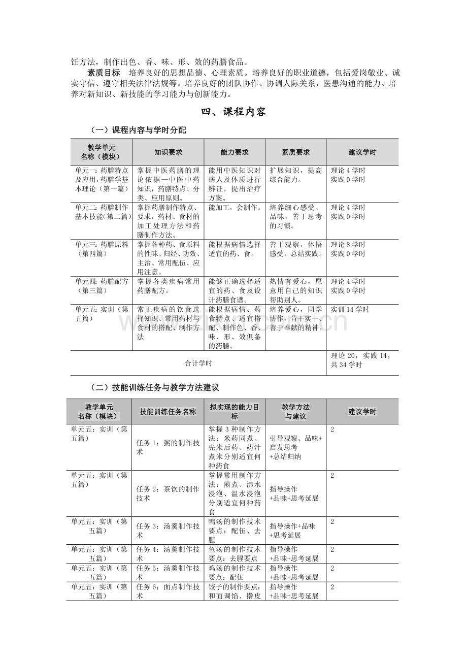 中医药膳学课程标准(成).doc_第2页