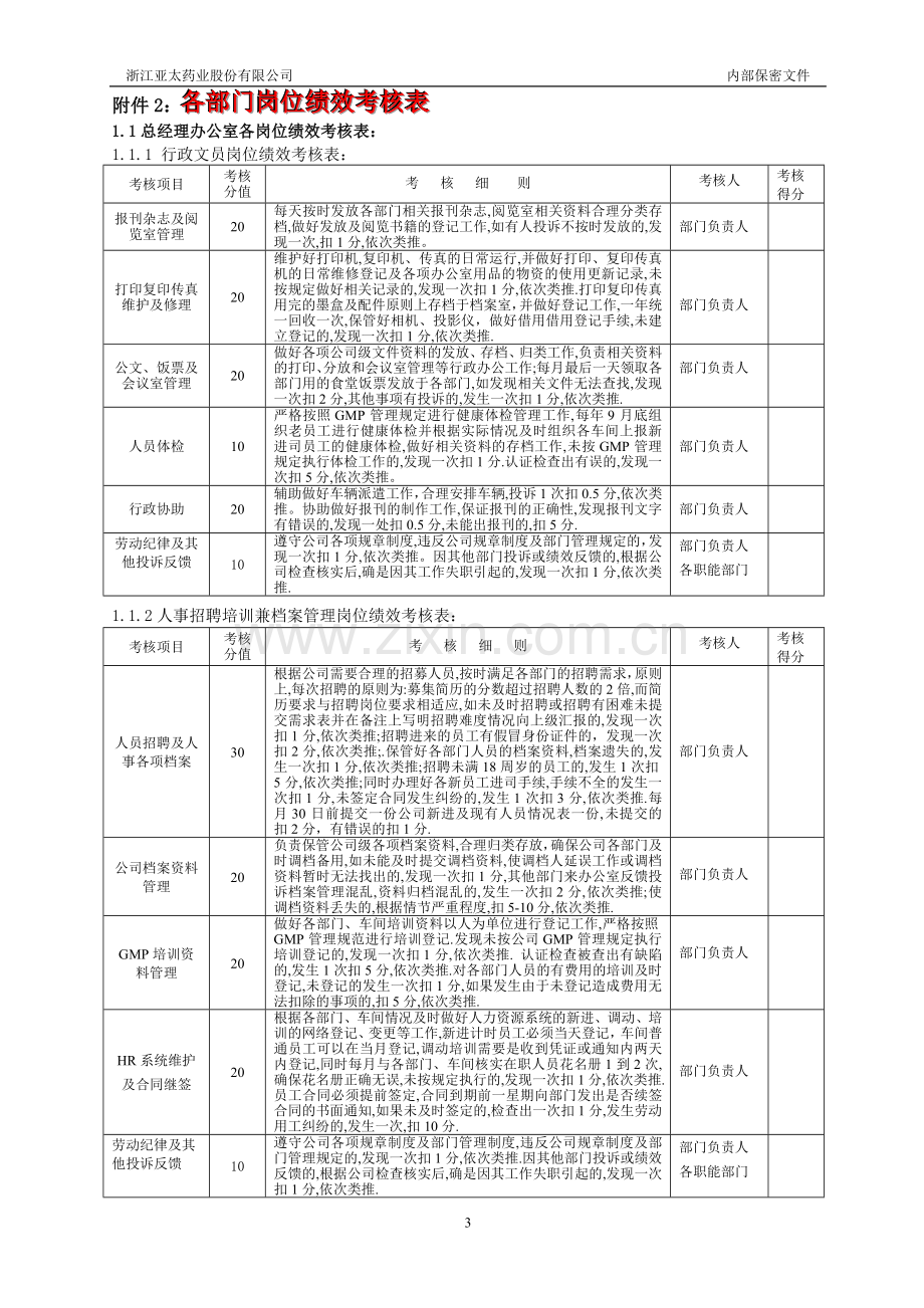 公司各部门绩效考核管理办法.doc_第3页