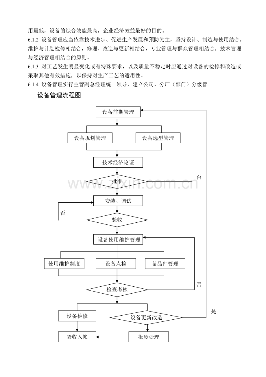 机器设备管理流程图[1].doc_第2页