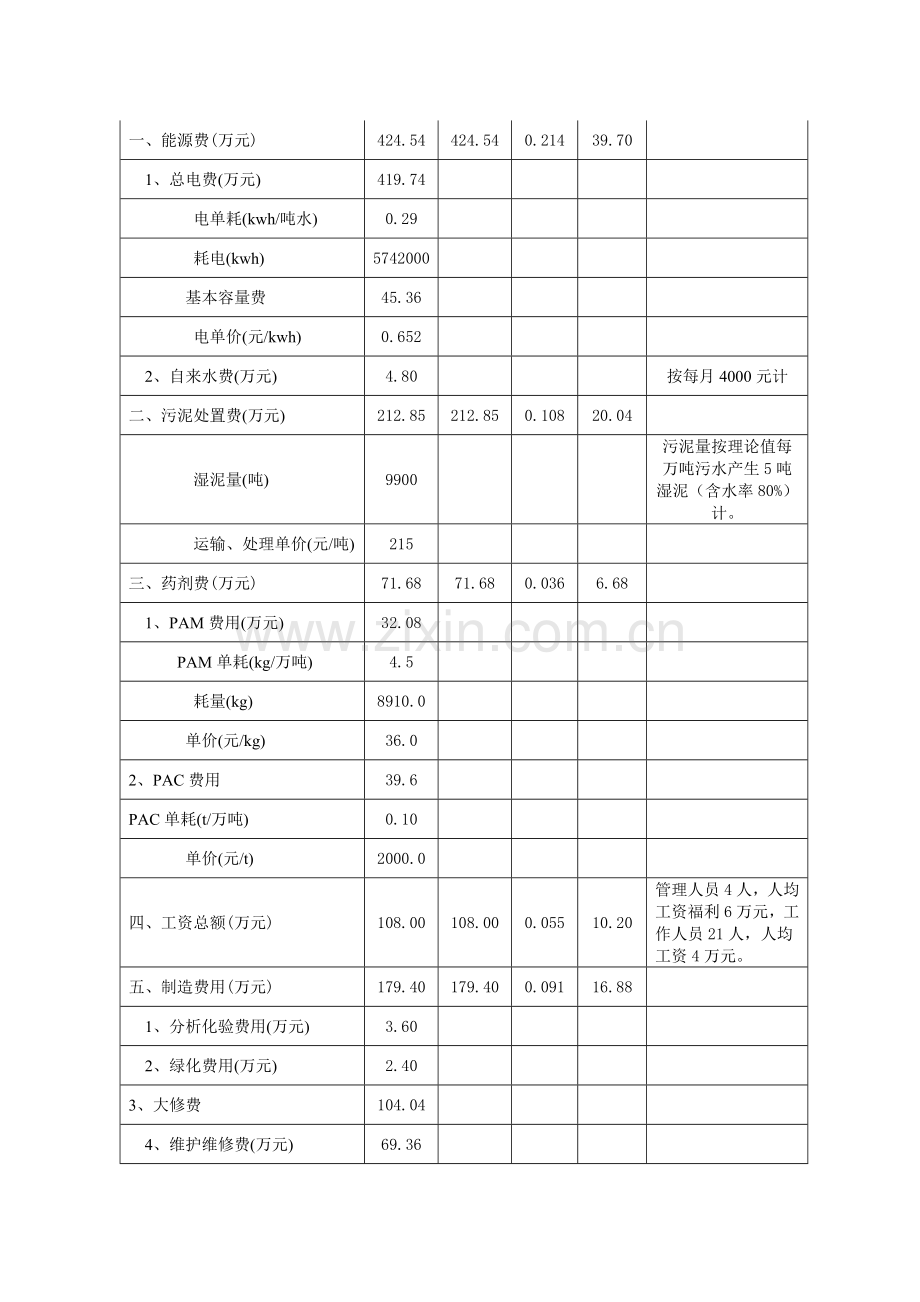 财务分析方案实例.doc_第3页