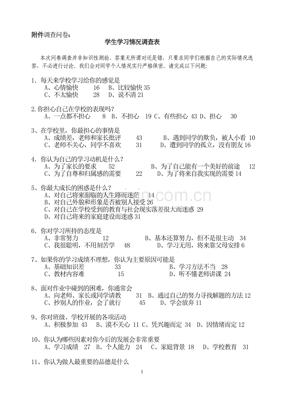 学生学习情况调查表问卷调查.doc_第1页