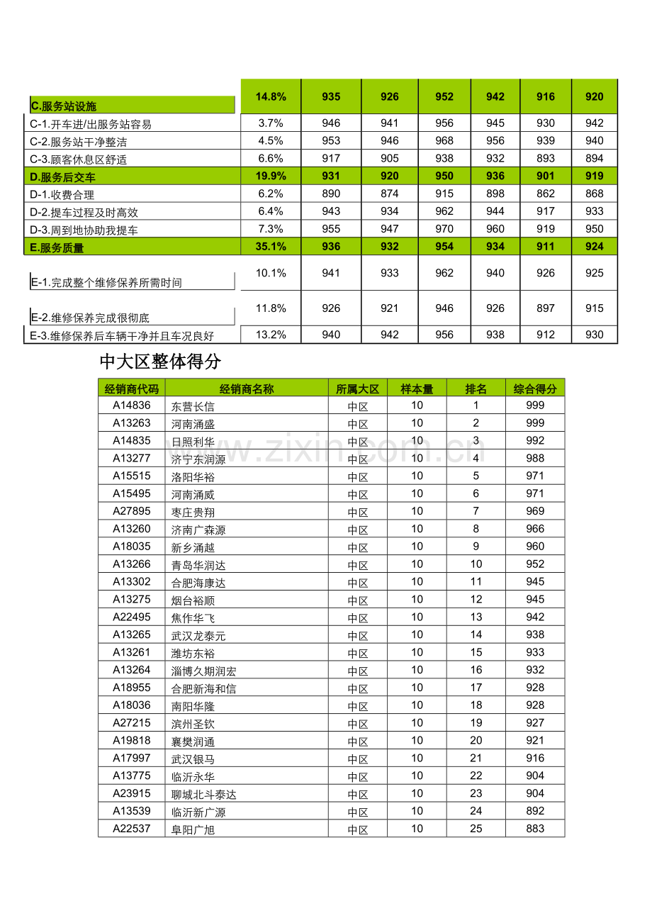 售后服务部客户满意度分析及提升方案.doc_第2页