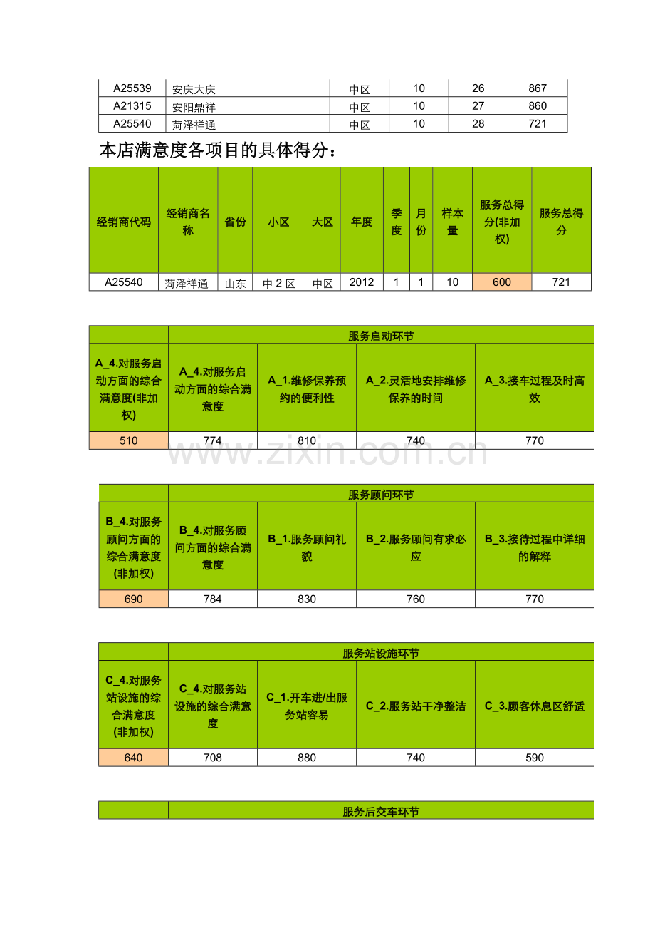 售后服务部客户满意度分析及提升方案.doc_第3页